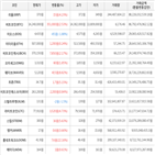 거래,가상화폐,보이