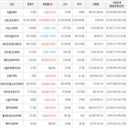 보이,가상화폐,거래,하락세