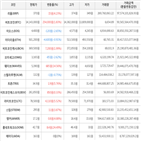 보이,가상화폐,거래,하락세