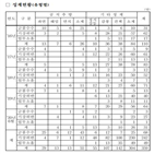 국세청,징계,금품수수