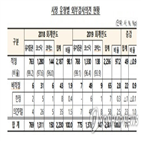 상장법인,불확실성,적정,기재,기업,계속기업,감사의견