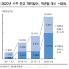 수주,코로나19,실적,우시바이오로직스,내년