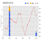 씨앤지하이테크,반도체