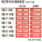 증가폭,가계,가계대출,가계신용