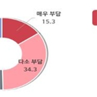 교육,부담,의무교육