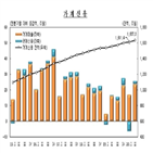 최대,대출,가계신용