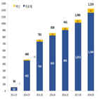 임상시험,임상은