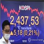 신용융자,잔고,투자자,개인