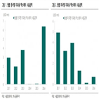 매출,실적,바텍,중국