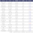 외국인,엔씨소프트