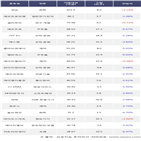 천보,에코프로비엠
