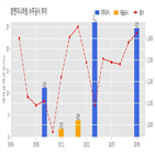 엔지니어링,계약,기사