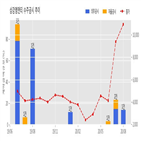 계약,삼강엠앤티