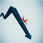 하락,대한,조정,확진,거래,하락세