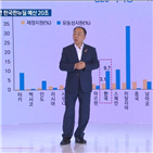 뉴딜,정부,사업,20조