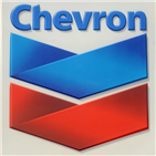 이라크,계약,에너지,사업