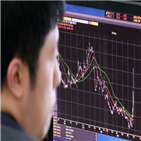 급락,증시,코로나19,전날,개인,다음날