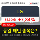 LG,보이
