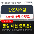 기관,시스템,순매매량