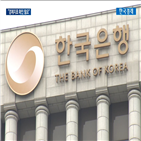 증시,발표,지표,경제,미국,다음주,전망