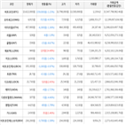 보이,가상화폐,거래,하락세