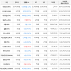 보이,가상화폐,거래,하락세