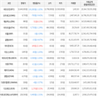 보이,가상화폐,거래,하락세