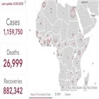 아프리카,코로나19,소장,지난주,대륙
