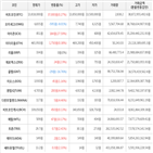 가상화폐,거래,보이,상승세