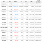 보이,가상화폐,거래,상승세