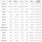 보이,가상화폐,비트코인,상승세