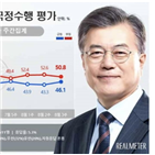 포인트,대통령,전주