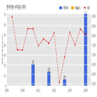 한국카본,기사