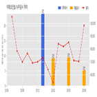 이테크건설,계약,기사