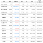 보이,가상화폐,거래,상승세