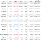 보이,가상화폐,거래,하락세