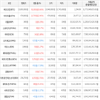 보이,가상화폐,거래,하락세