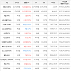 보이,가상화폐,거래,상승세