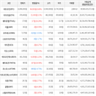 보이,가상화폐,상승