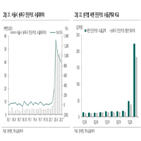 씨젠,진단키트,매출,바이러스,코로나19,수출