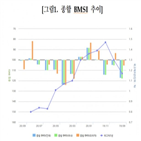 동결,기준금리,코로나19,전월,예상