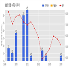 삼성중공업,기사
