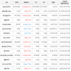 보이,가상화폐,거래,비트코인