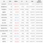 보이,가상화폐,상승,하락세