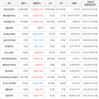 보이,가상화폐,거래,상승세