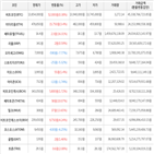 보이,가상화폐,거래,상승세