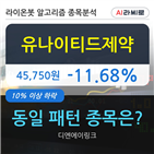 유나이티드제약,하락