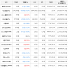 보이,가상화폐,상승세,하락세