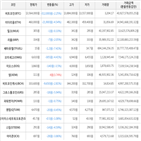 가상화폐,보이,하락세,거래