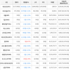 가상화폐,보이,거래,하락세